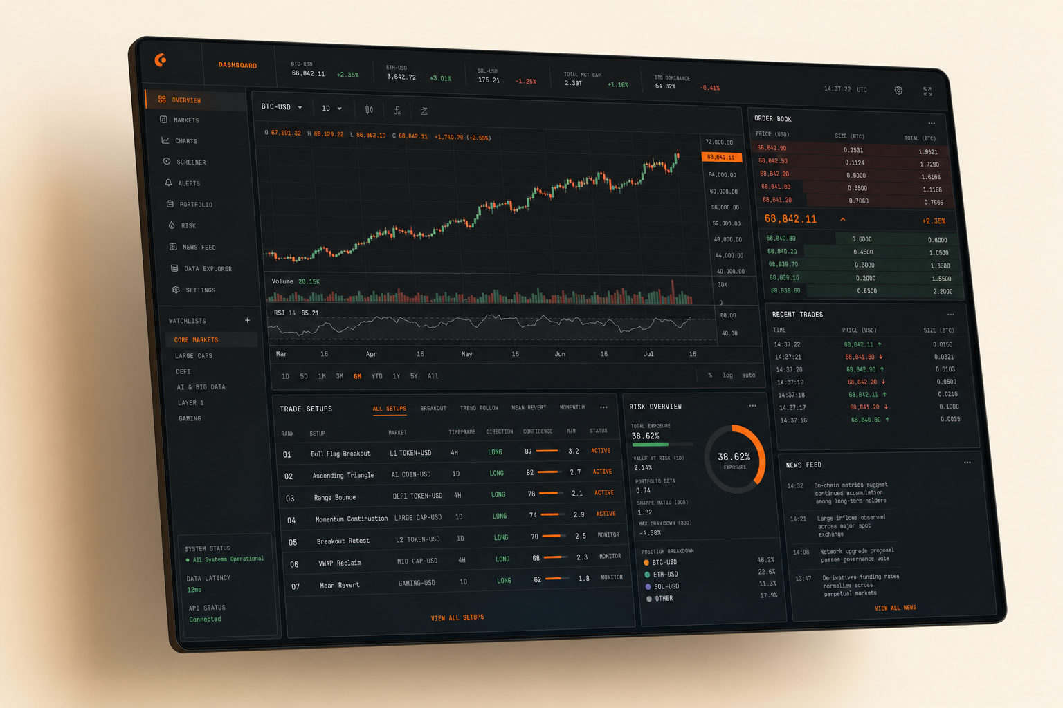 AI Wealth Pilot trading terminal dashboard showing a candlestick chart, ranked trade setups with entry, stop-loss and take-profit levels, an order book, and a risk overview panel.